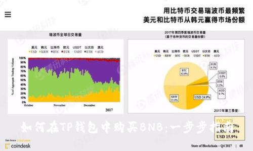 如何在TP钱包中购买BNB：一步步指南