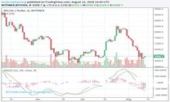 TP钱包安全吗？让我们深入了解加密货币钱包的安