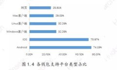 如何使用ImToken登录以太坊钱包：详细指南及常见