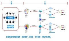 在讨论TP钱包（TokenPocket）只能支持ERC20时，首先