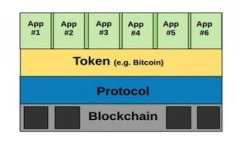 TP钱包闪兑功能消失解决方案与常见问题解析