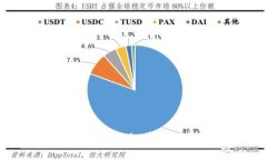 揭秘TP钱包使用教程：你不知道的下载技巧和安全