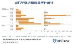 思考一个易于大众且的优质TP钱包：如何轻松添加