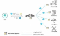 解除TP钱包合约通常涉及一些特定的步骤和操作，
