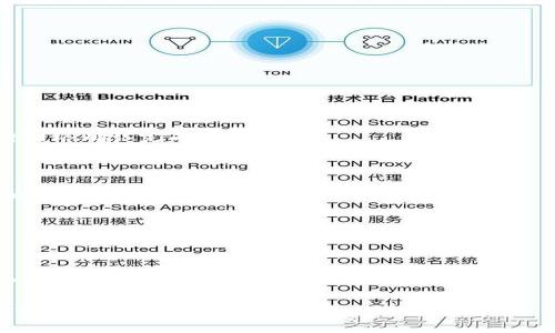 转账从TP钱包到火币钱包的具体步骤如下：

### 1. 确认钱包地址

首先，你需要确认你的火币钱包地址。打开火币交易所，登录账户，找到“资产”页面，然后找到你希望转入的资产，点击“提币”，系统将会显示一个可以复制的地址。这是你需要转账到的地址。

### 2. 打开TP钱包

在你的设备上打开TP钱包应用，并确保你的钱包里有足够的资产可供转账。

### 3. 选择转账功能

在TP钱包的主页上，找到“发送”或者“转账”选项。点击进去。

### 4. 输入火币钱包地址

在转账页面，输入你刚才复制的火币钱包地址。务必核对该地址是否正确，以免造成资金损失。

### 5. 输入转账金额

输入你希望转账的金额。确保你钱包中资产量足以覆盖转账金额以及可能的手续费。

### 6. 确认转账信息

检查确认你输入的钱包地址、转账金额等信息是否正确。

### 7. 输入密码并确认转账

根据平台要求输入你的TP钱包交易密码，确认后提交转账请求。

### 8. 等待确认

转账提交后，你可以在TP钱包的“交易记录”中查看该笔交易的状态，等待网络确认完成。

### 9. 查看火币钱包

一段时间后，打开火币账户，查看相应资产是否到账。在交易历史记录中也可以找到这笔入账信息。

### 注意事项

- 确保你在进行转款时网络稳定，避免在网络不稳定的情况下操作。
- 了解转账的手续费，确保你钱包中的余额足够支付手续费。
- 不同的币种可能会有不同的转账方式，确保你选择的币种在火币和TP钱包中都是支持的。

如果你在操作过程中遇到任何问题，可以参考TP钱包和火币的帮助文档或者与客服联系。