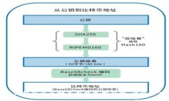 : 2023年最值得信赖的以太坊专用钱包排行榜，谁