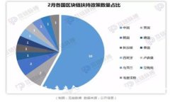 央行数字货币的出现：未来金融生态的转折点，