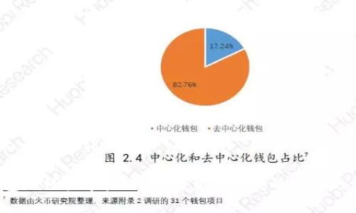 ### 和关键词

TP钱包如何快速验证手机？背后隐藏的秘密是什么？