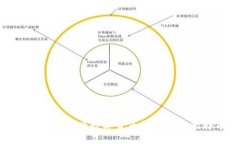未来已来：国产数字货币能否超越比特币？