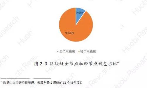 以太坊钱包注册就能获得币吗?揭开背后的秘密