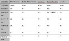 轻松将BTT转移至TP钱包的完整指南：您不可错过的