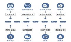揭秘T P钱包：如何用泰达币购买心仪商品？
