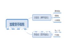 你还在为安全钱包选择而烦恼吗？揭开u钱包的惊