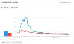 要在TP钱包中设置中文，您可以按照以下步骤进行