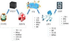 如果你在寻找有关如何提高TP钱包安全性和隐私的