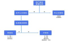  以太坊钱包密钥，你准备好接收自己的数字财富
