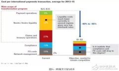 揭秘T P钱包：从新手到高手的全方位指南，您准