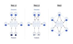 深圳：数字货币的未来在何方？