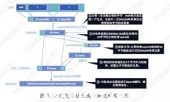 数字货币交易平台的股权揭秘：背后有哪些鲜为
