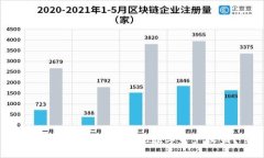 如何通过TP钱包实现数字资产收益？