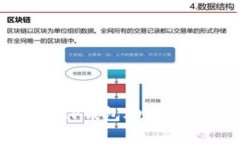 你知道如何安全保存你的TP钱包助记词吗？答案会
