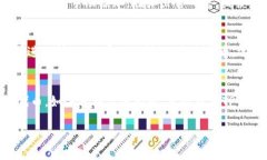 在TP钱包（TokenPocket）中查看和管理ERC20代币的步