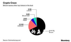 数字货币的崛起与拉卡拉的未来：一场金融革命