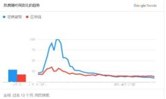如何轻松实现转账到TP钱包？你绝对想不到的5个