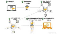 如何利用TP钱包添加流动资金池？探索隐藏的机遇