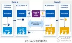 TP钱包做市商的秘密：如何在数字资产交易中把握