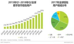 解锁TP钱包的秘密：哪个注册方式更高效？