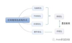 如何在TP钱包中显示您创建的NFT图像？了解背后的