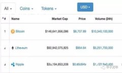 从火币（Huobi）提取狗狗币（Dogecoin）到TP钱包的