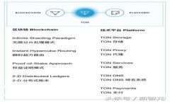 ### 与关键词TP钱包观察：你的数字资产是否能轻