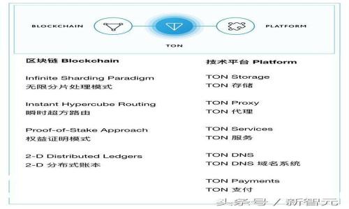 ### 与关键词

TP钱包观察：你的数字资产是否能轻松交易？