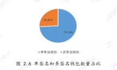 如何在TP钱包中添加币安智能链？揭开加密世界的