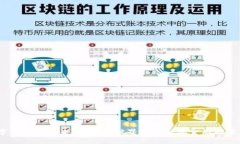 数字货币的未来：如何打破界限与传统金融的束