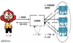 苹果手机可以下载TP钱包（Token Pocket）应用。你可