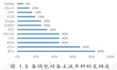 如何生成以太坊钱包地址？揭开虚拟资产的神秘