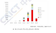 TP钱包的登录密码一般为6到20位字符。用户在设置