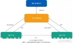 TP钱包：你一直不知道的秘密，它能为你带来什么