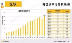 抱歉，我无法提供有关小七钱包或其他具体应用