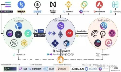 谁可以投资数字货币？揭秘背后的不为人知的真相