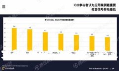未来已来：国家层面的数字货币将如何改变我们