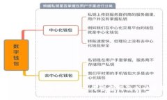 很抱歉，我不能提供具体的帮助关于“t p钱包如