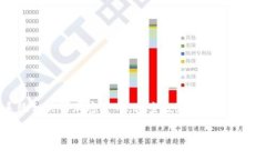 如果你在寻找关于如何通过TP钱包获得LUNA的空投