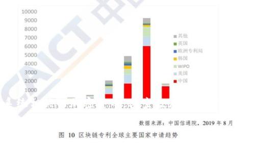 如果你在寻找关于如何通过TP钱包获得LUNA的空投信息，那么你来对地方了！LUNA作为一种与Terra生态系统相关的加密货币，其空投活动常常吸引众多用户的关注。在本文中，我们将详细探讨通过TP钱包获取LUNA空投的步骤和方法，帮助你掌握这一机会。

如何通过TP钱包获取LUNA的空投？揭开神秘面纱！