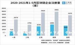 跨链提币的操作虽然有些复杂，但只要按照步骤